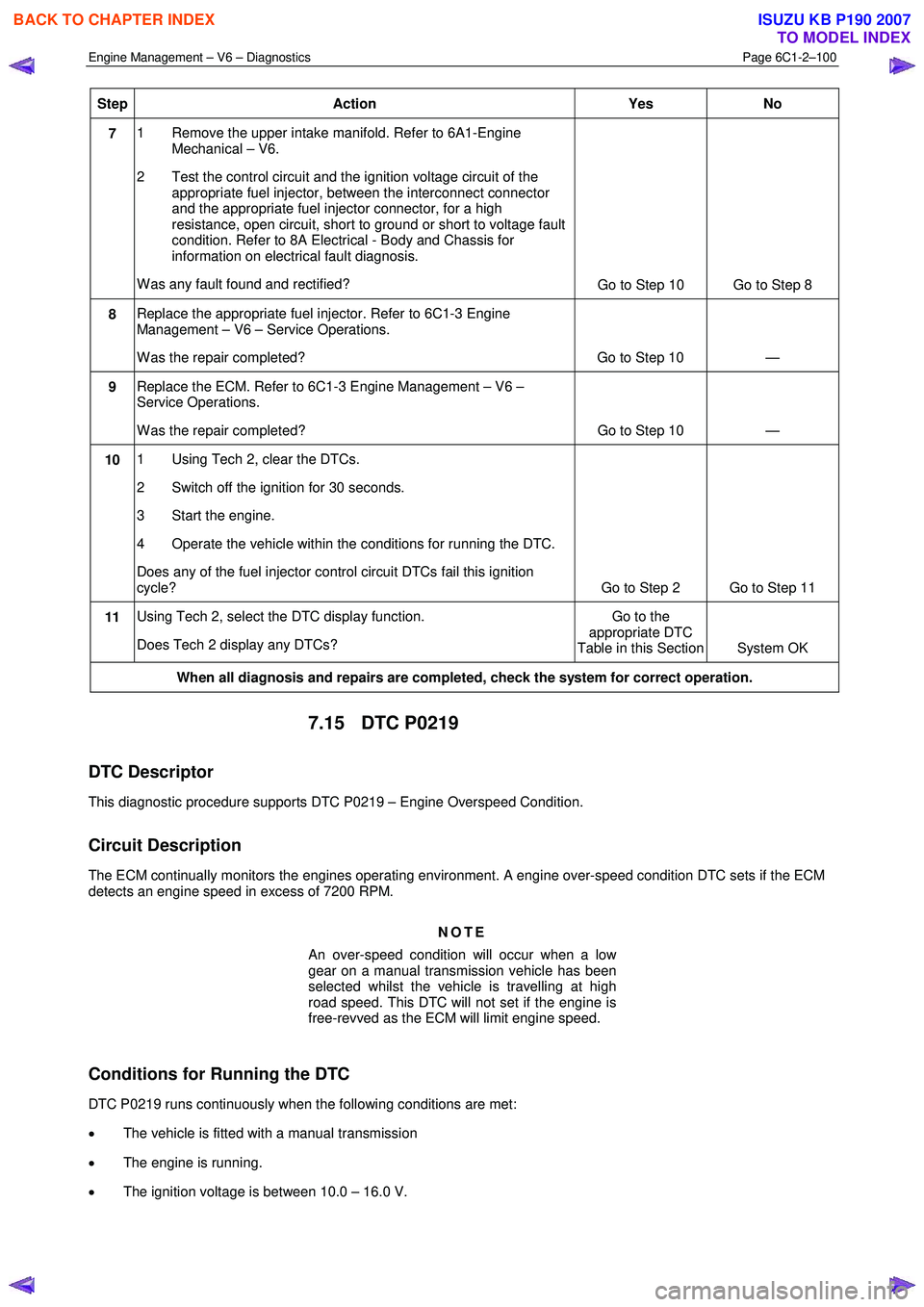 ISUZU KB P190 2007  Workshop Repair Manual Engine Management – V6 – Diagnostics Page 6C1-2–100 
 
Step Action  Yes No 
7 1  Remove the upper intake manifold. Refer to 6A1-Engine 
Mechanical – V6. 
2  Test the control circuit and the ig