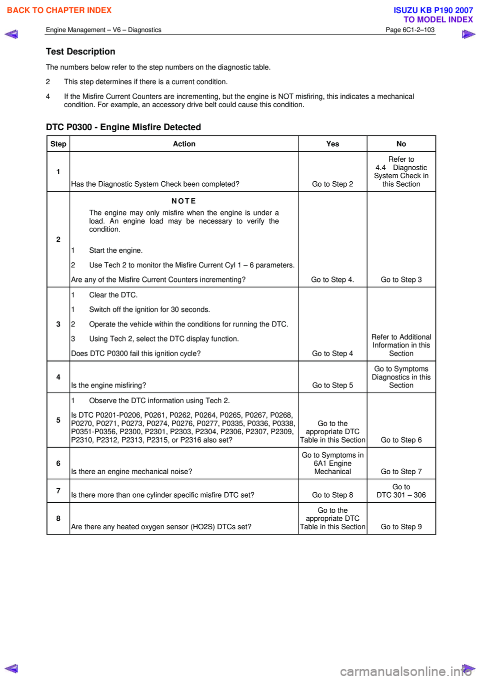 ISUZU KB P190 2007  Workshop Repair Manual Engine Management – V6 – Diagnostics Page 6C1-2–103 
 
Test Description 
The numbers below refer to the step numbers on the diagnostic table.  
2  This step determines if there is a current cond