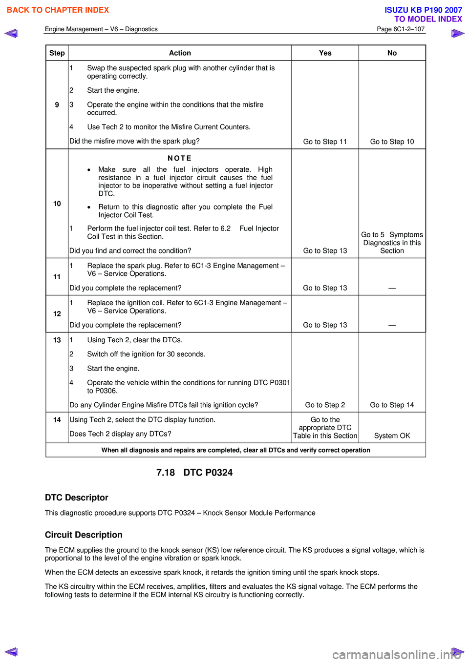 ISUZU KB P190 2007  Workshop Repair Manual Engine Management – V6 – Diagnostics Page 6C1-2–107 
 
Step Action  Yes No 
9 1  Swap the suspected spark plug with another cylinder that is 
operating correctly. 
2  Start the engine.  
3  Oper