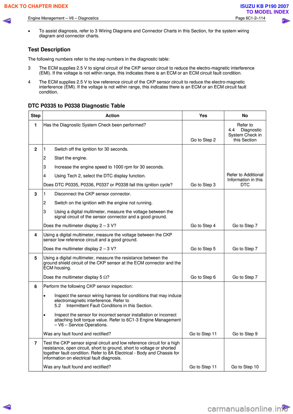 ISUZU KB P190 2007  Workshop Repair Manual Engine Management – V6 – Diagnostics Page 6C1-2–114 
 
• To assist diagnosis, refer to 3 W iring Diagrams and Connector Charts in this Section, for the system wiring  
diagram and connector ch