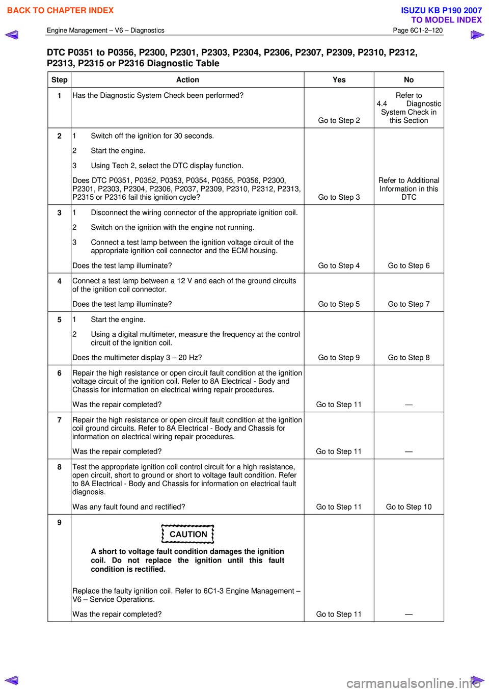 ISUZU KB P190 2007  Workshop Repair Manual Engine Management – V6 – Diagnostics Page 6C1-2–120 
 
DTC P0351 to P0356, P2300, P2301, P2303, P2304, P2306, P2307, P2309, P2310, P2312,  
P2313, P2315 or P2316 Diagnostic Table 
Step Action  Y
