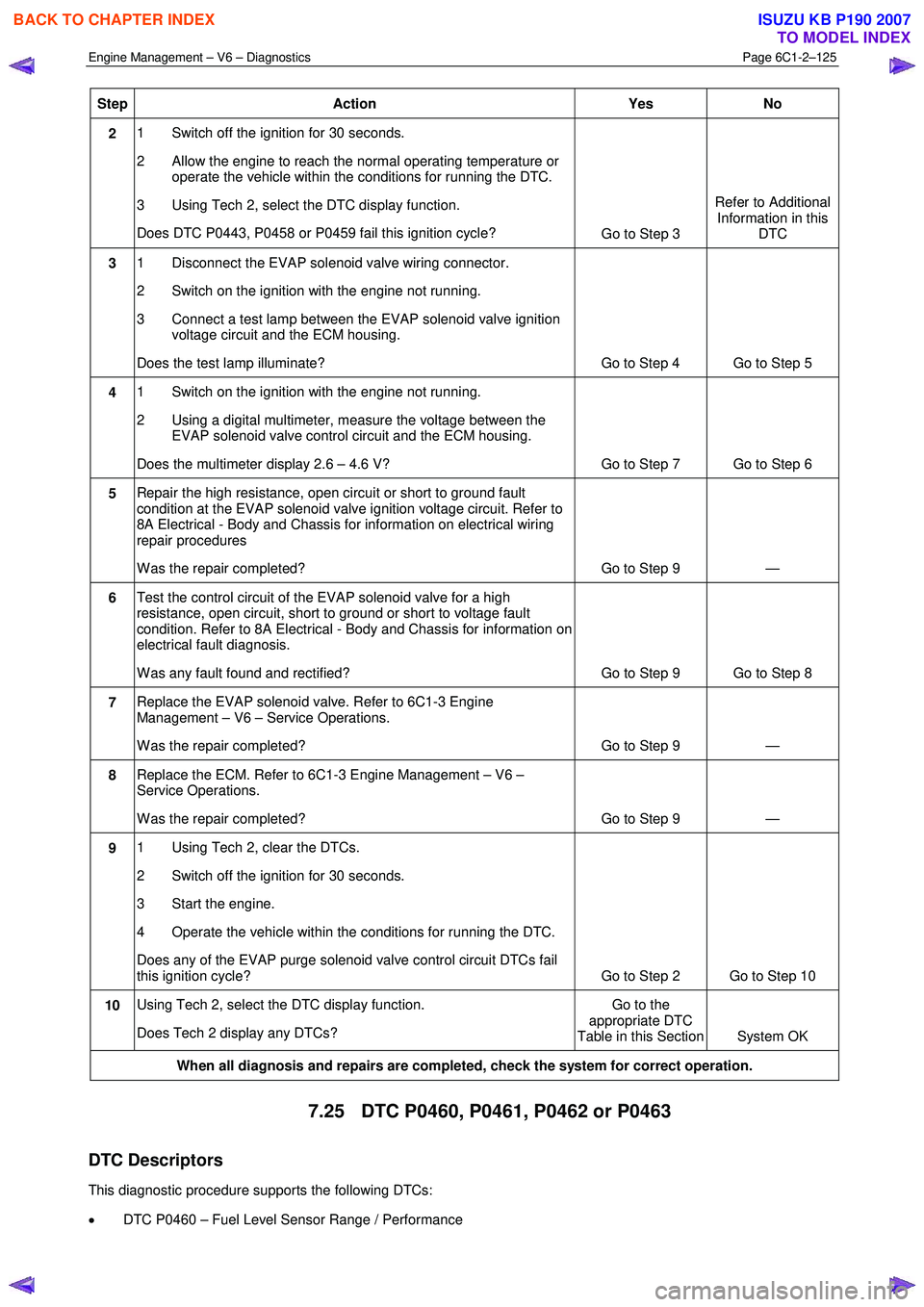 ISUZU KB P190 2007  Workshop Repair Manual Engine Management – V6 – Diagnostics Page 6C1-2–125 
 
Step Action  Yes No 
2 1  Switch off the ignition for 30 seconds.  
2  Allow the engine to reach the normal operating temperature or  opera