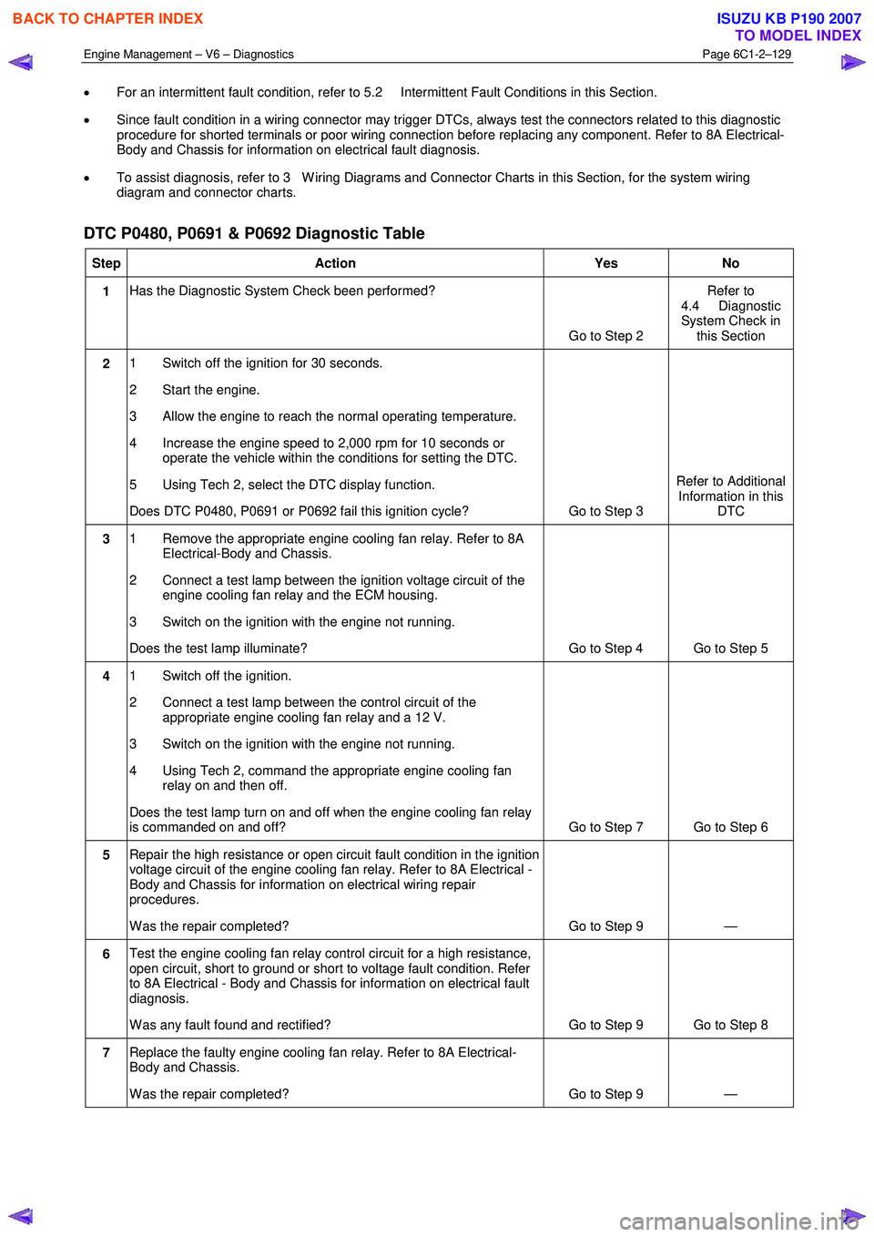 ISUZU KB P190 2007  Workshop Repair Manual Engine Management – V6 – Diagnostics Page 6C1-2–129 
 
• For an intermittent fault condition, refer to 5.2  Intermittent Fault Conditions in this Section. 
•  Since fault condition in a wiri