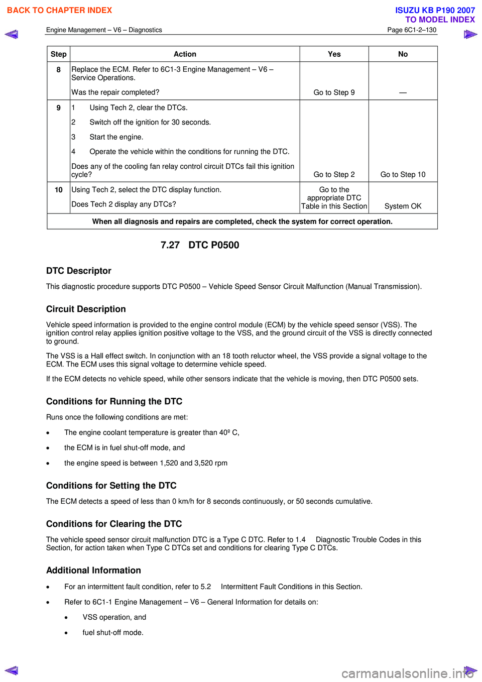 ISUZU KB P190 2007  Workshop Repair Manual Engine Management – V6 – Diagnostics Page 6C1-2–130 
 
Step Action  Yes No 
8 Replace the ECM. Refer to 6C1-3 Engine Management – V6 –  
Service Operations.  
W as the repair completed?  Go 