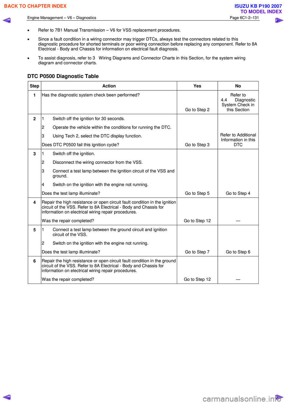ISUZU KB P190 2007  Workshop Repair Manual Engine Management – V6 – Diagnostics Page 6C1-2–131 
 
• Refer to 7B1 Manual Transmission – V6 for VSS replacement procedures. 
•  Since a fault condition in a wiring connector may trigger