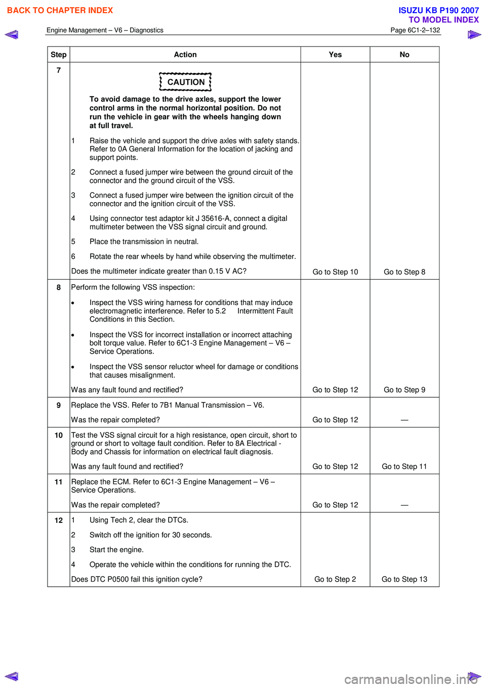 ISUZU KB P190 2007  Workshop Repair Manual Engine Management – V6 – Diagnostics Page 6C1-2–132 
 
Step Action  Yes No 
7 
 
To avoid damage to the drive axles, support the lower  
control arms in the normal horizontal position. Do not 
r