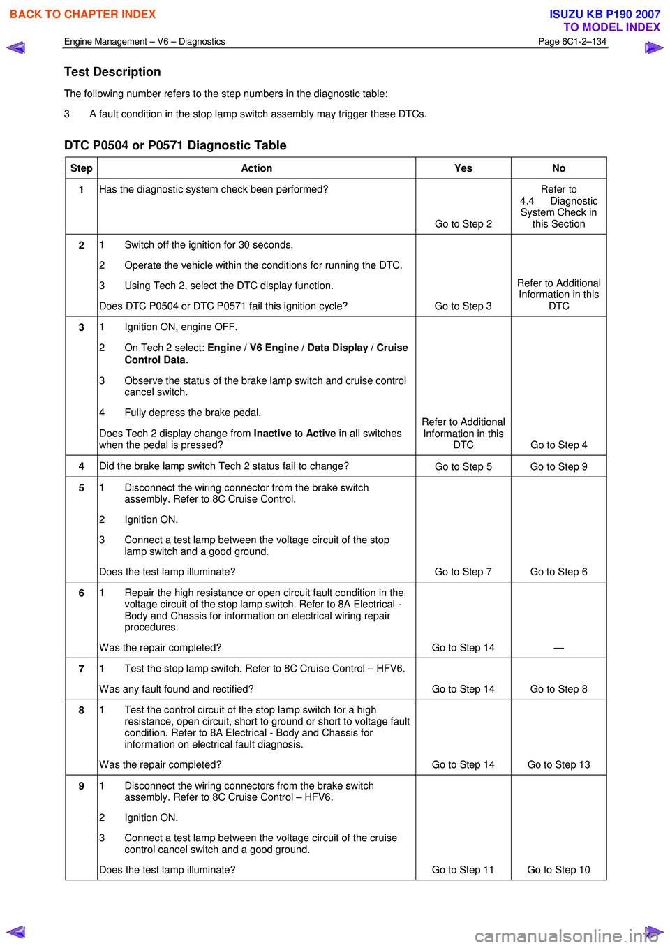 ISUZU KB P190 2007  Workshop Repair Manual Engine Management – V6 – Diagnostics Page 6C1-2–134 
 
Test Description 
The following number refers to the step numbers in the diagnostic table:  
3  A fault condition in the stop lamp switch a