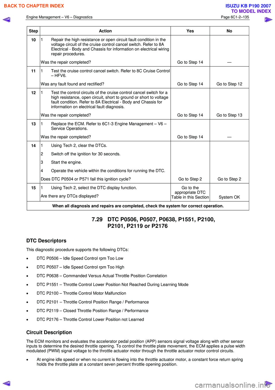 ISUZU KB P190 2007  Workshop Repair Manual Engine Management – V6 – Diagnostics Page 6C1-2–135 
 
Step Action  Yes No 
10 1  Repair the high resistance or open circuit fault condition in the 
voltage circuit of the cruise control cancel 