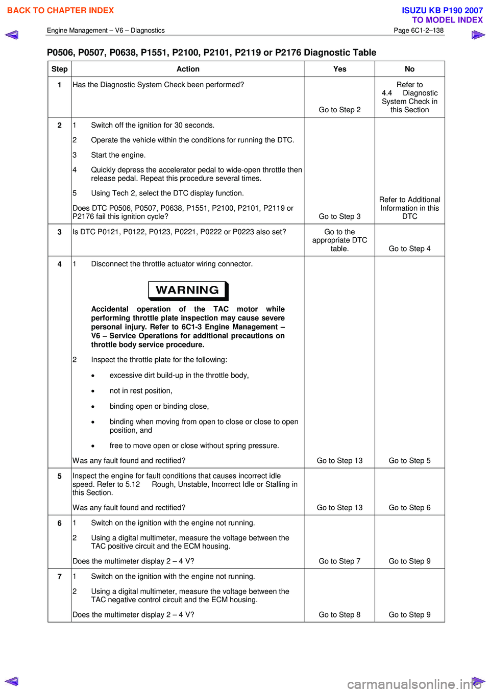 ISUZU KB P190 2007  Workshop Repair Manual Engine Management – V6 – Diagnostics Page 6C1-2–138 
 
P0506, P0507, P0638, P1551, P2100, P2101, P2119 or P2176 Diagnostic Table  
Step Action  Yes No 
1 Has the Diagnostic System Check been per
