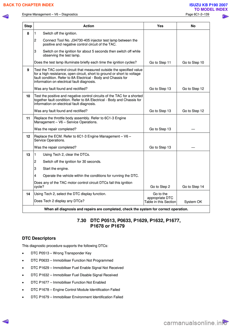 ISUZU KB P190 2007  Workshop Repair Manual Engine Management – V6 – Diagnostics Page 6C1-2–139 
 
Step Action  Yes 
No 
8 1  Switch off the ignition.  
2  Connect Tool No. J34730-405 injector test lamp between the  positive and negative 