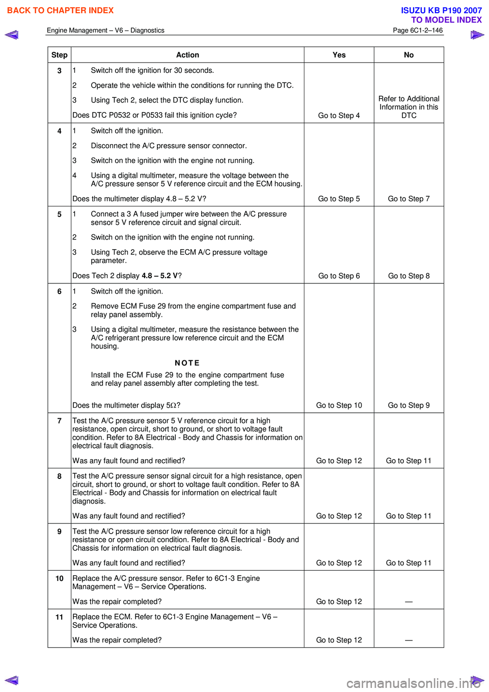 ISUZU KB P190 2007  Workshop Repair Manual Engine Management – V6 – Diagnostics Page 6C1-2–146 
 
Step Action  Yes No 
3 1  Switch off the ignition for 30 seconds.  
2  Operate the vehicle within the conditions for running the DTC. 
3  U