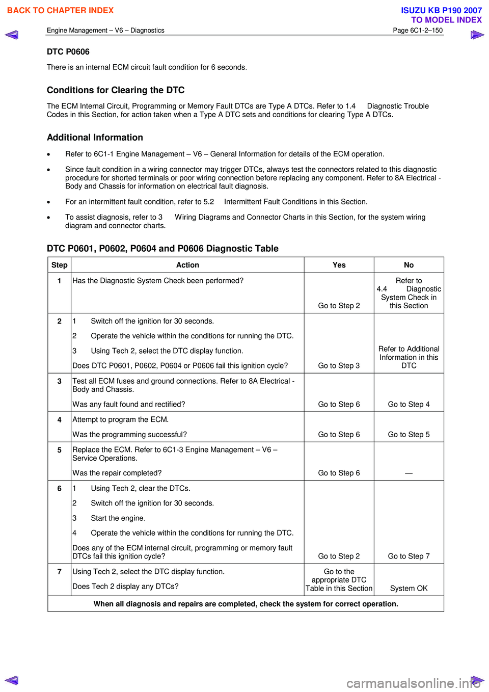 ISUZU KB P190 2007  Workshop Repair Manual Engine Management – V6 – Diagnostics Page 6C1-2–150 
 
DTC P0606 
There is an internal ECM circuit fault condition for 6 seconds. 
Conditions for Clearing the DTC 
The ECM Internal Circuit, Prog