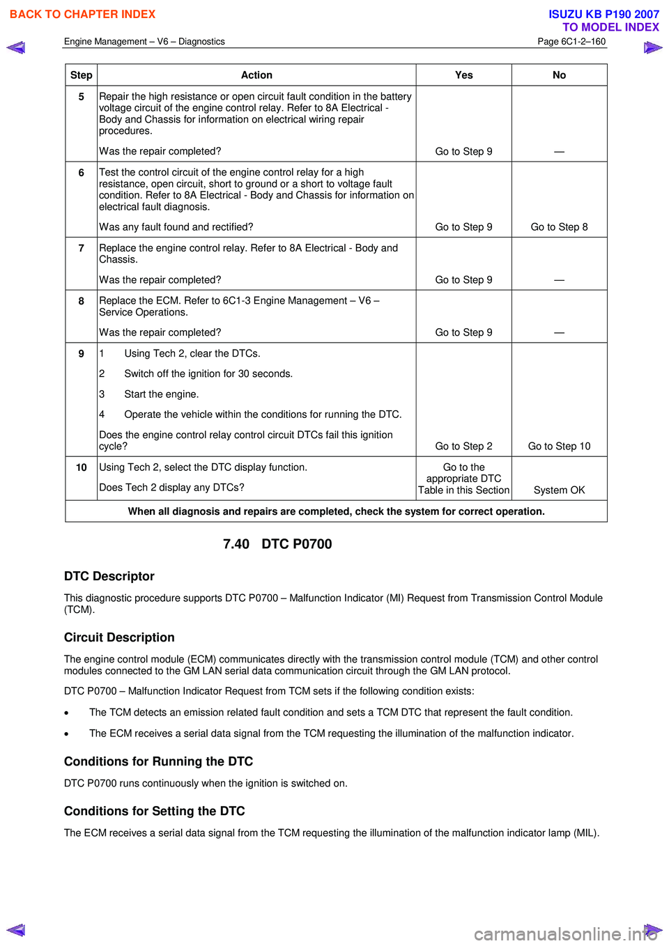 ISUZU KB P190 2007  Workshop Repair Manual Engine Management – V6 – Diagnostics Page 6C1-2–160 
 
Step Action  Yes 
No 
5 Repair the high resistance or open circuit fault condition in the battery  
voltage circuit of the engine control r