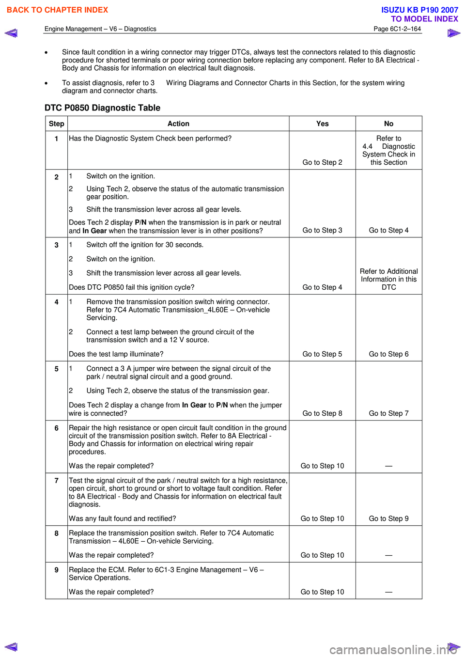 ISUZU KB P190 2007  Workshop Repair Manual Engine Management – V6 – Diagnostics Page 6C1-2–164 
 
• Since fault condition in a wiring connector may trigger DTCs, always test the connectors related to this diagnostic  
procedure for sho