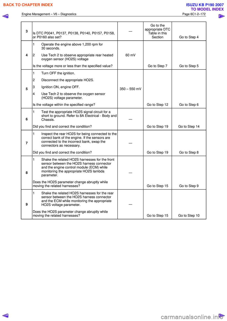 ISUZU KB P190 2007  Workshop Repair Manual Engine Management – V6 – Diagnostics Page 6C1-2–172 
 
3 
Is DTC P0041, P0137, P0138, P0140, P0157, P0158,  
or P0160 also set?  — 
Go to the 
appropriate DTC  Table in this  Section  Go to St