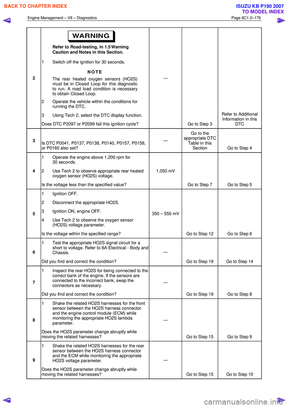 ISUZU KB P190 2007  Workshop Repair Manual Engine Management – V6 – Diagnostics Page 6C1-2–176 
 
2 Refer to Road-testing, in 1.5 Warning  
Caution and Notes in this Section. 
1  Switch off the ignition for 30 seconds. 
NOTE 
The rear he