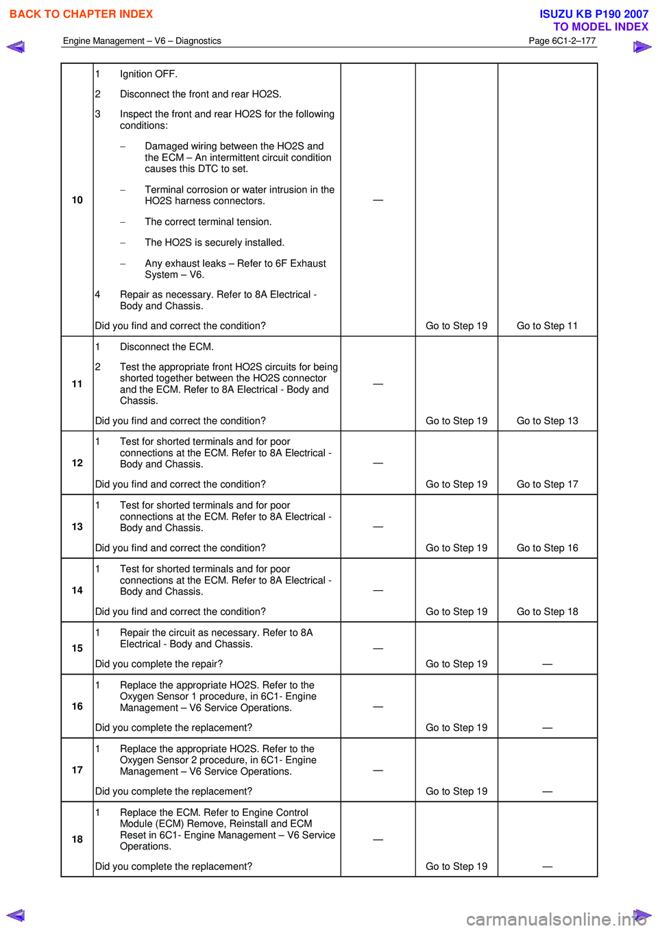 ISUZU KB P190 2007  Workshop Repair Manual Engine Management – V6 – Diagnostics Page 6C1-2–177 
 
10 1 Ignition OFF.  
2  Disconnect the front and rear HO2S. 
3  Inspect the front and rear HO2S for the following  conditions:  
−  Damag