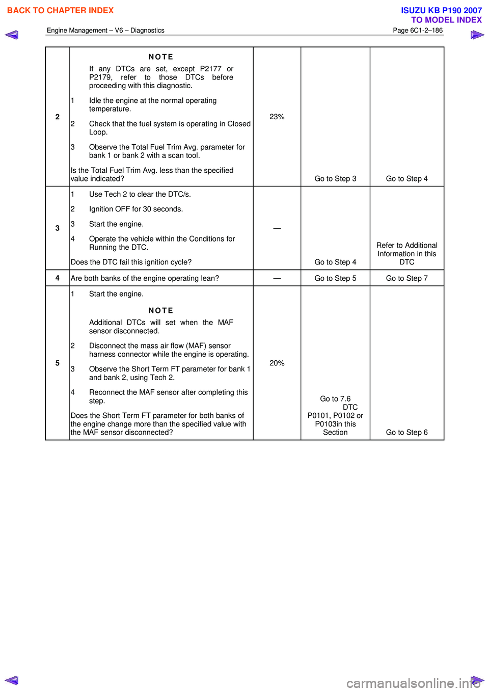 ISUZU KB P190 2007 Workshop Repair Manual Engine Management – V6 – Diagnostics Page 6C1-2–186
2 NOTE
If any DTCs are set, except P2177 or
P2179, refer to those DTCs before
proceeding with this diagnostic.
1 Idle the engine at t ISUZU KB P190 2007 Workshop Repair Manual Engine Management – V6 – Diagnostics Page 6C1-2–186
2 NOTE
If any DTCs are set, except P2177 or
P2179, refer to those DTCs before
proceeding with this diagnostic.
1 Idle the engine at t