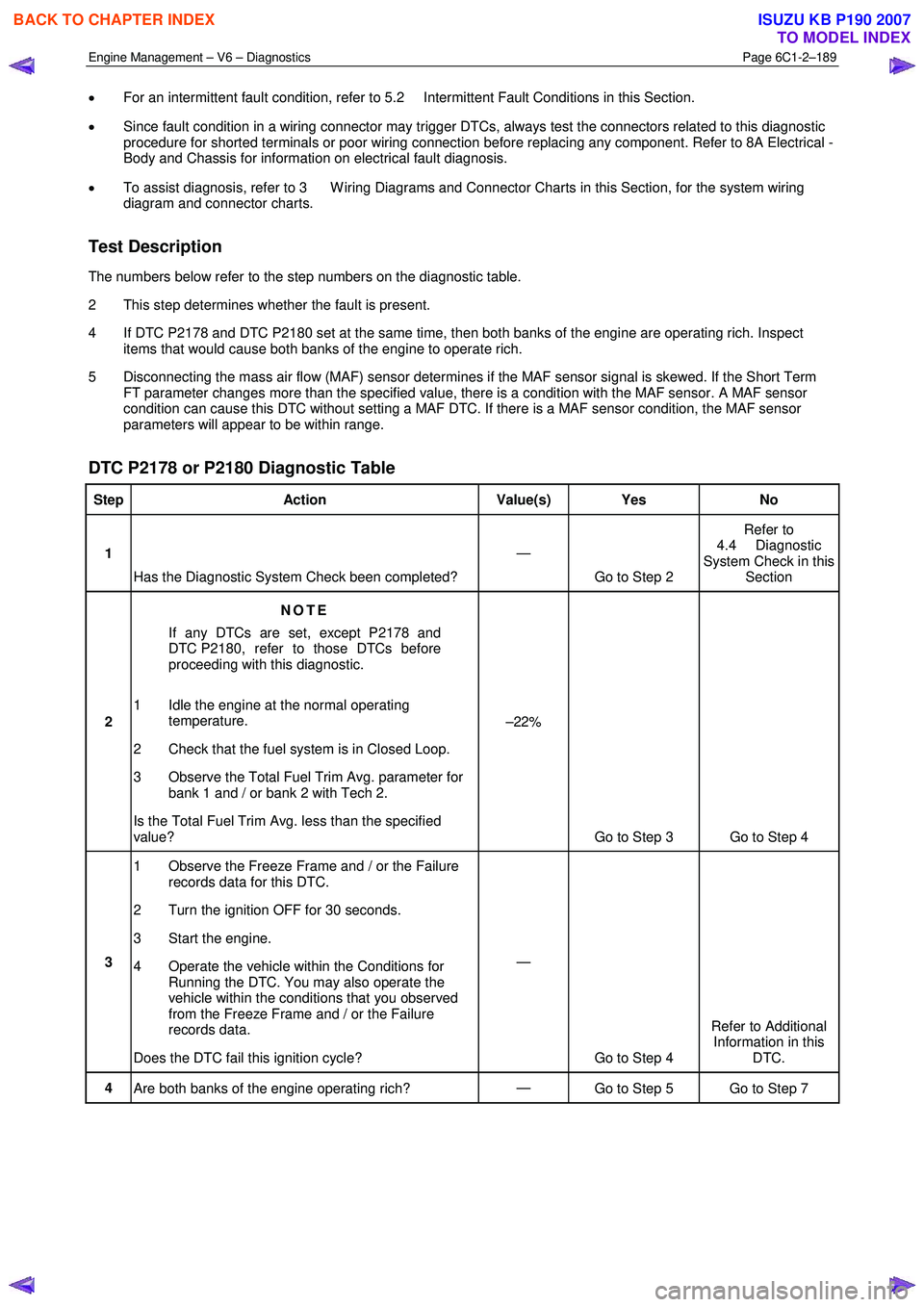 ISUZU KB P190 2007  Workshop Repair Manual Engine Management – V6 – Diagnostics Page 6C1-2–189 
 
• For an intermittent fault condition, refer to 5.2  Intermittent Fault Conditions in this Section. 
•  Since fault condition in a wiri