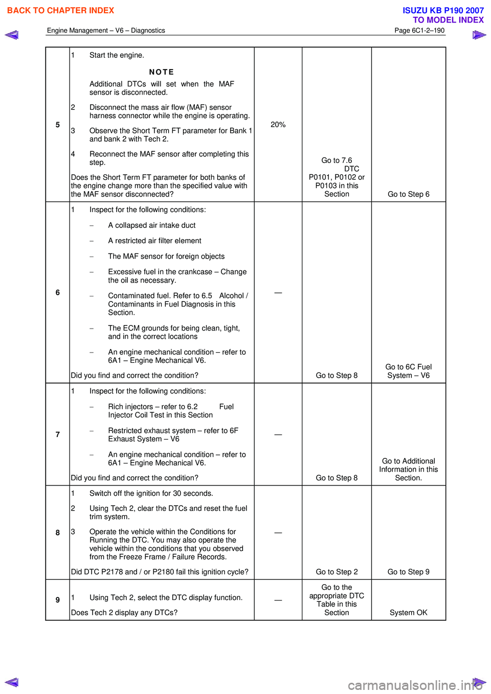 ISUZU KB P190 2007  Workshop Repair Manual Engine Management – V6 – Diagnostics Page 6C1-2–190 
 
5 1  Start the engine. 
NOTE 
Additional DTCs will set when the MAF  
sensor is disconnected. 
2  Disconnect the mass air flow (MAF) sensor