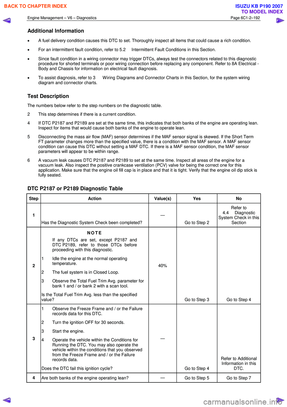 ISUZU KB P190 2007  Workshop Repair Manual Engine Management – V6 – Diagnostics Page 6C1-2–192 
 
Additional Information 
• A fuel delivery condition causes this DTC to set. Thoroughly inspect all items that could cause a rich conditio