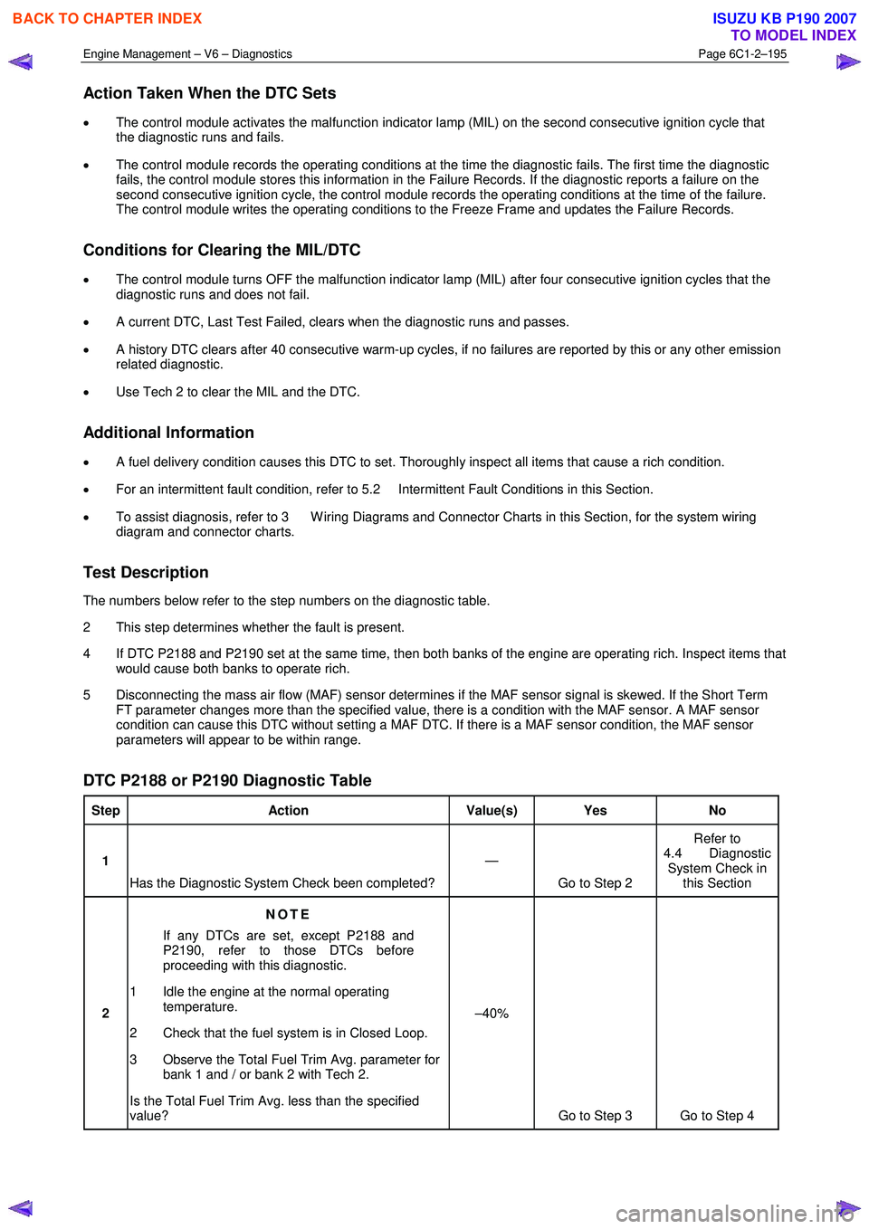 ISUZU KB P190 2007  Workshop Repair Manual Engine Management – V6 – Diagnostics Page 6C1-2–195 
 
Action Taken When the DTC Sets 
• The control module activates the malfunction indicator lamp (MIL) on the second consecutive ignition cy