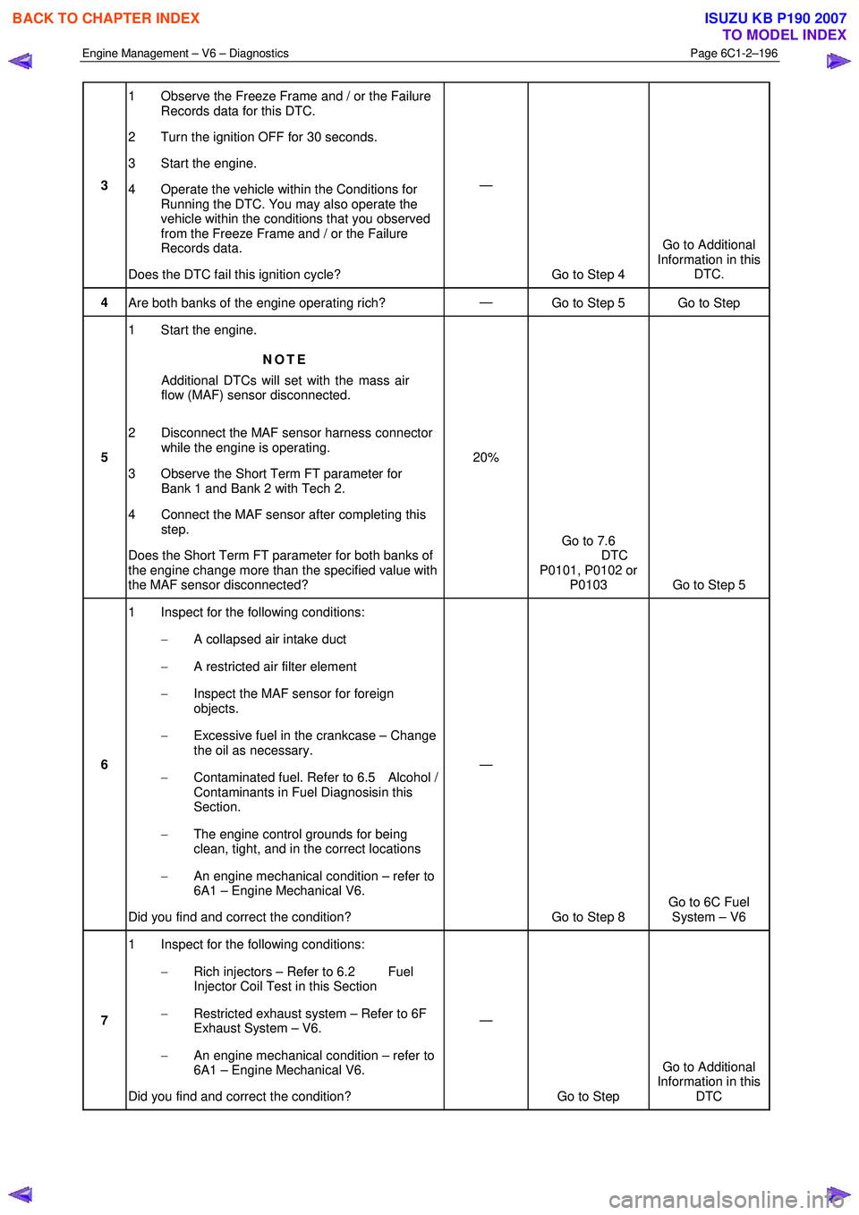 ISUZU KB P190 2007  Workshop Repair Manual Engine Management – V6 – Diagnostics Page 6C1-2–196 
 
3 1  Observe the Freeze Frame and / or the Failure 
Records data for this DTC. 
2  Turn the ignition OFF for 30 seconds.  
3  Start the eng