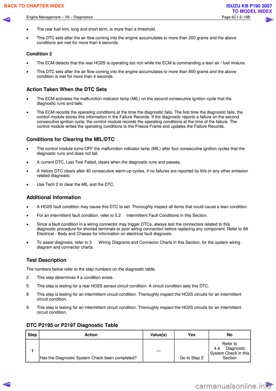 ISUZU KB P190 2007  Workshop Repair Manual Engine Management – V6 – Diagnostics Page 6C1-2–198 
 
• The rear fuel trim, long and short term, is more than a threshold.  
•  This DTC sets after the air flow coming into the engine accum