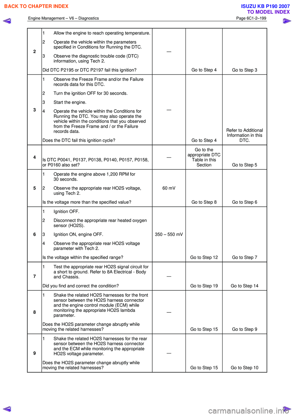 ISUZU KB P190 2007  Workshop Repair Manual Engine Management – V6 – Diagnostics Page 6C1-2–199 
 
2 1  Allow the engine to reach operating temperature. 
2  Operate the vehicle within the parameters  specified in Conditions for Running th