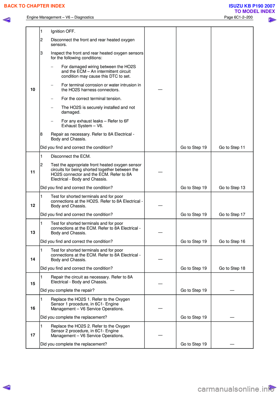 ISUZU KB P190 2007  Workshop Repair Manual Engine Management – V6 – Diagnostics Page 6C1-2–200 
 
10 1 Ignition OFF.  
2  Disconnect the front and rear heated oxygen  sensors. 
3  Inspect the front and rear heated oxygen sensors  for the