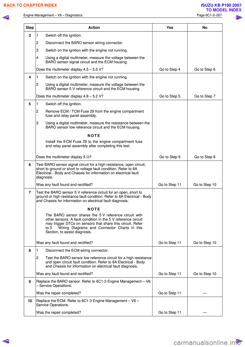ISUZU KB P190 2007  Workshop Repair Manual Engine Management – V6 – Diagnostics Page 6C1-2–207 
 
Step Action  Yes 
No 
3 1  Switch off the ignition.  
2  Disconnect the BARO sensor wiring connector. 
3  Switch on the ignition with the e