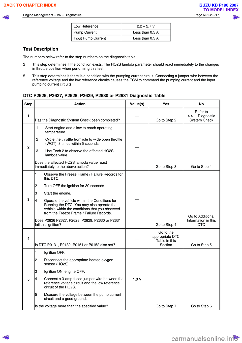 ISUZU KB P190 2007  Workshop Repair Manual Engine Management – V6 – Diagnostics Page 6C1-2–217 
 
Low Reference 2.2 – 2.7 V 
Pump Current Less than 0.5 A 
Input Pump Current Less than 0.5 A 
Test Description 
The numbers below refer to
