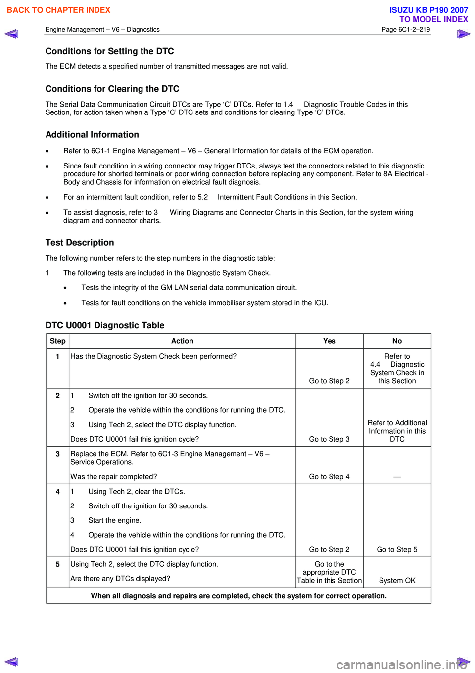 ISUZU KB P190 2007  Workshop Repair Manual Engine Management – V6 – Diagnostics Page 6C1-2–219 
 
Conditions for Setting the DTC 
The ECM detects a specified number of transmitted messages are not valid. 
Conditions for Clearing the DTC 