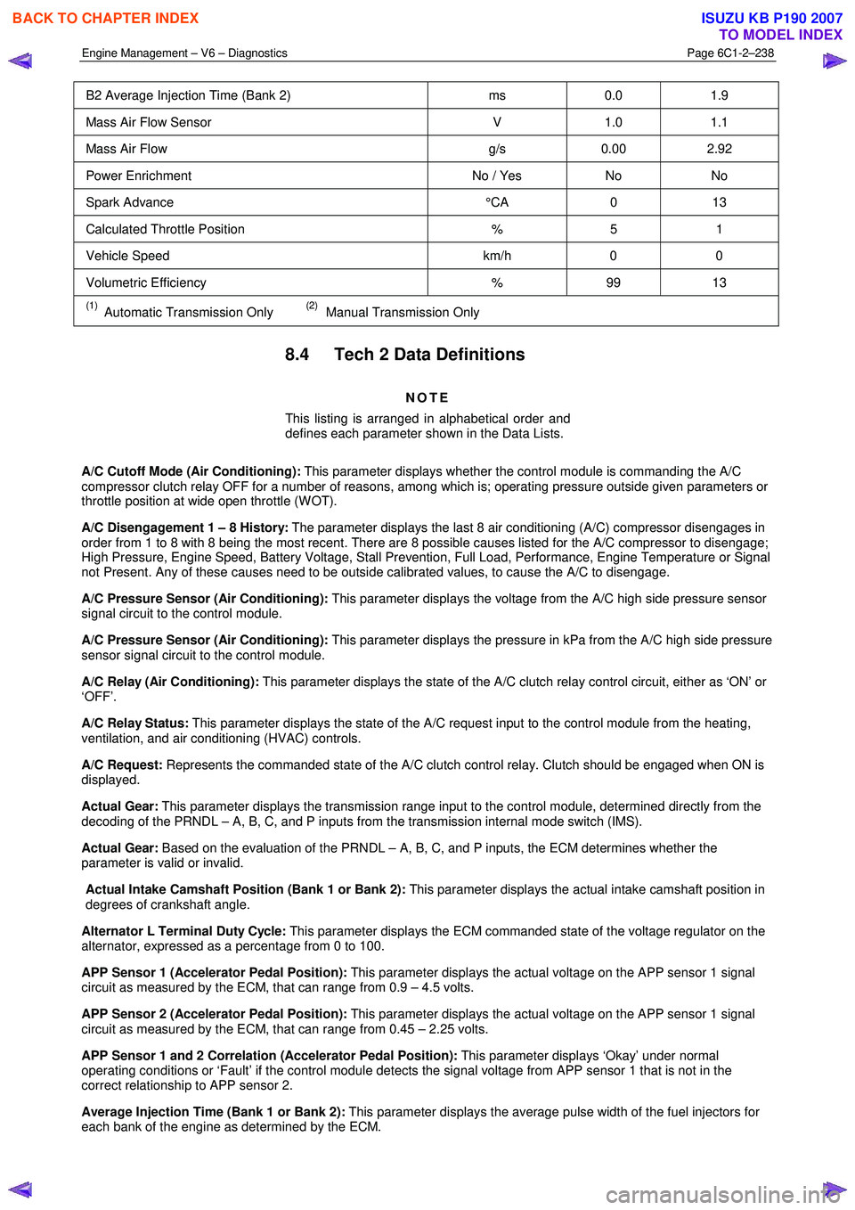 ISUZU KB P190 2007  Workshop Repair Manual Engine Management – V6 – Diagnostics Page 6C1-2–238 
 
B2 Average Injection Time (Bank 2) ms 0.0 1.9 
Mass Air Flow Sensor  V 1.0 1.1 
Mass Air Flow  g/s 0.00 2.92 
Power Enrichment  No / Yes No