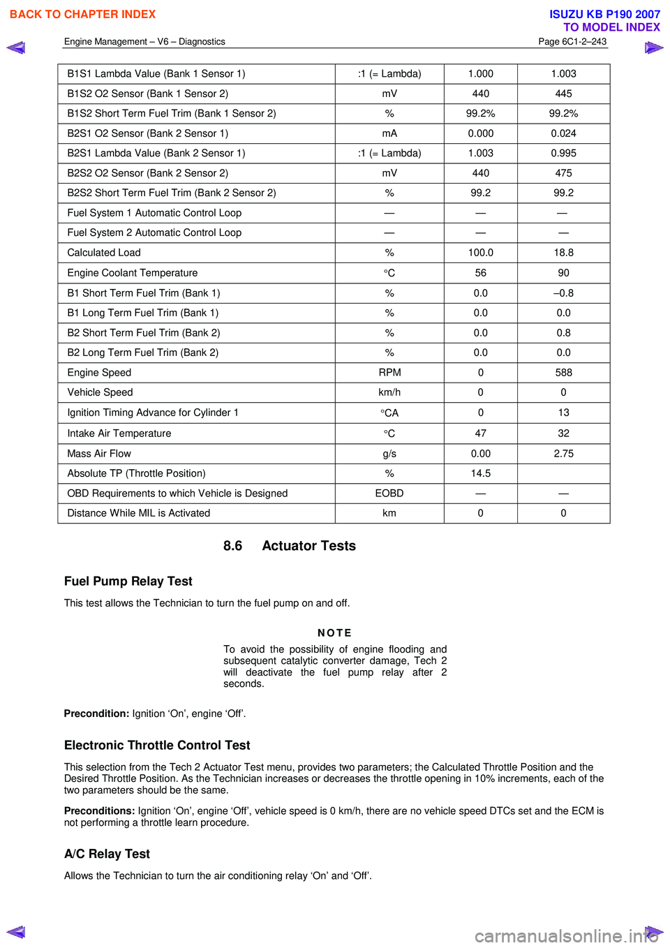 ISUZU KB P190 2007  Workshop Repair Manual Engine Management – V6 – Diagnostics Page 6C1-2–243 
 
B1S1 Lambda Value (Bank 1 Sensor 1) :1 (= Lambda)  1.000 1.003 
B1S2 O2 Sensor (Bank 1 Sensor 2)  mV 440 445 
B1S2 Short Term Fuel Trim (Ba