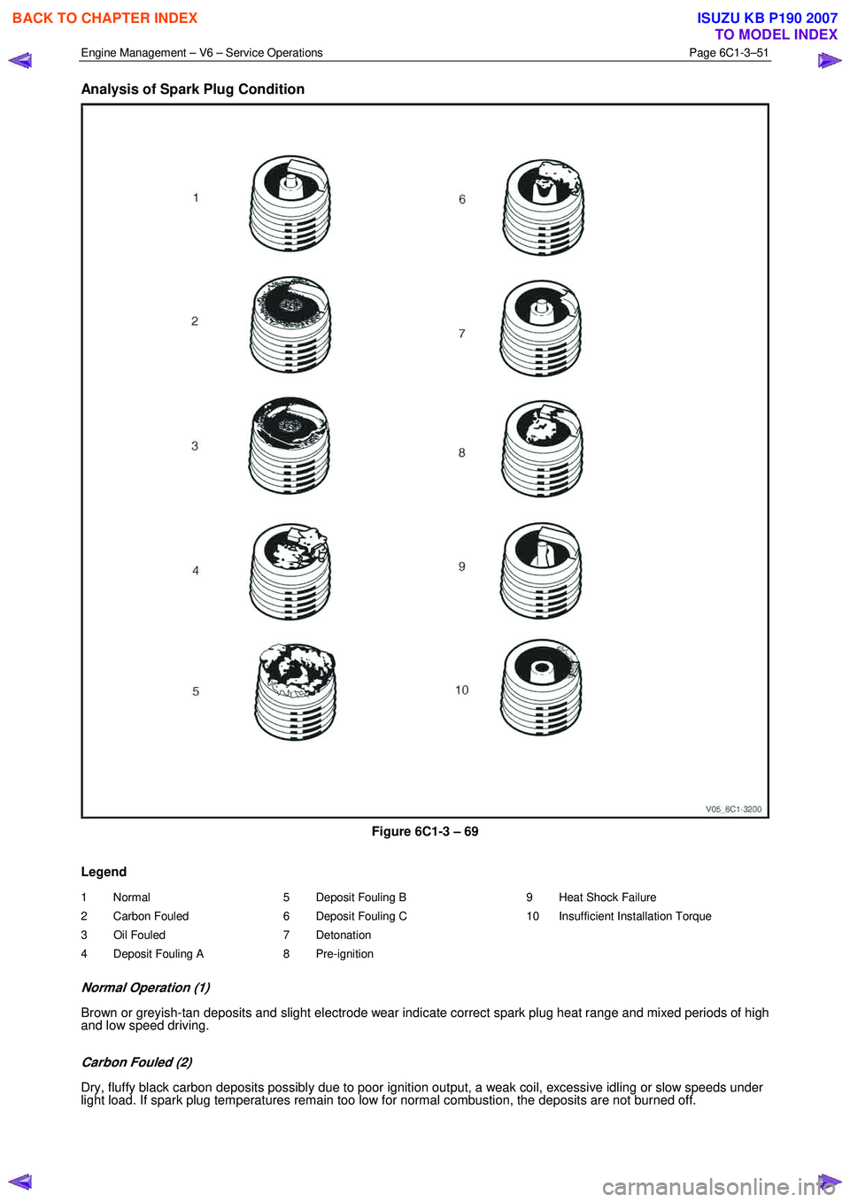 ISUZU KB P190 2007  Workshop Repair Manual Engine Management – V6 – Service Operations Page 6C1-3–51 
 
Analysis of Spark Plug Condition 
 
Figure 6C1-3 – 69 
Legend 
1 Normal  
2 Carbon Fouled 
3 Oil Fouled 
4  Deposit Fouling A   5  