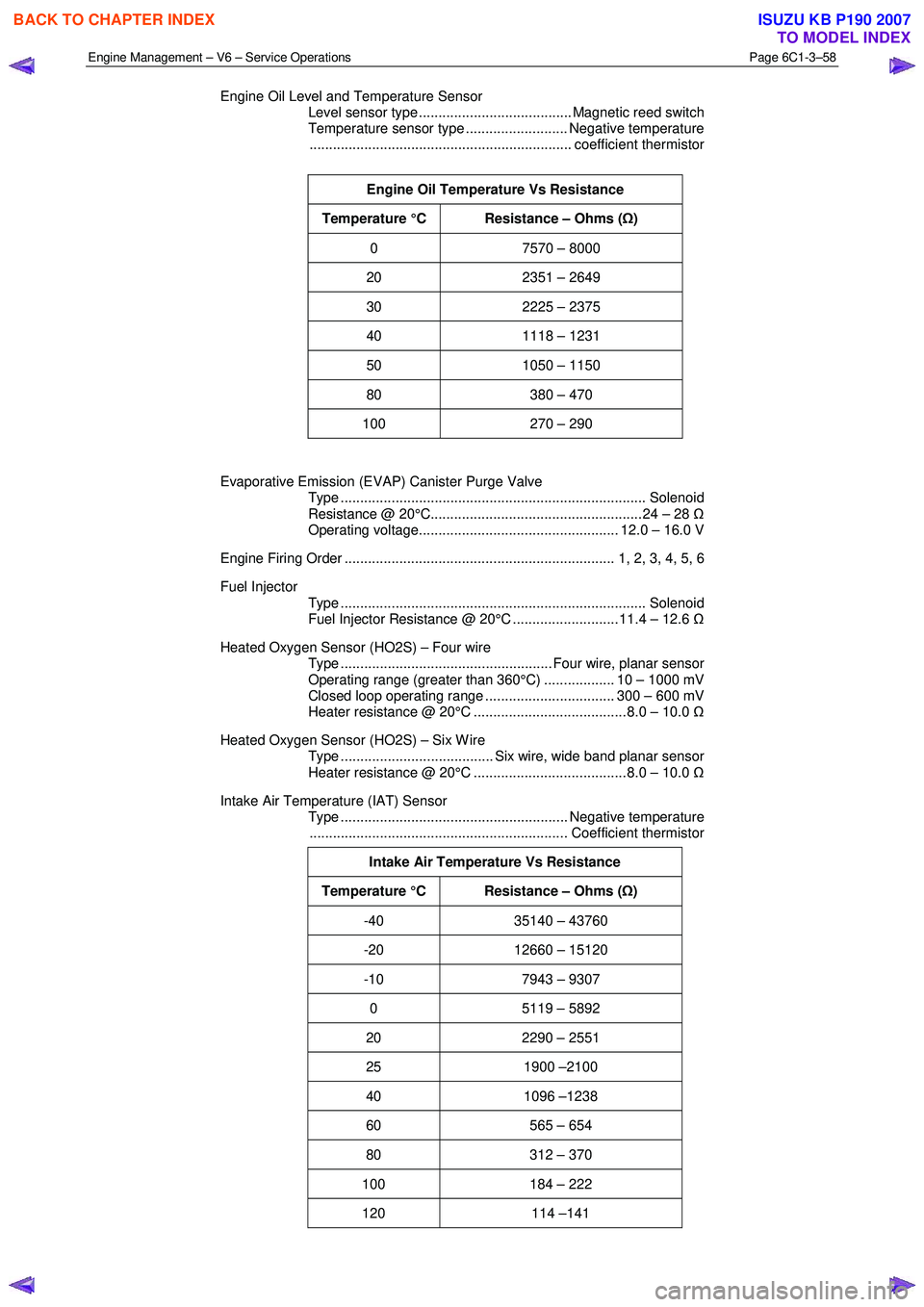 ISUZU KB P190 2007 Workshop Repair Manual Engine Management – V6 – Service Operations Page 6C1-3–58
Engine Oil Level and Temperature Sensor
Level sensor type ....................................... Magnetic reed switch
Tempera ISUZU KB P190 2007 Workshop Repair Manual Engine Management – V6 – Service Operations Page 6C1-3–58
Engine Oil Level and Temperature Sensor
Level sensor type ....................................... Magnetic reed switch
Tempera