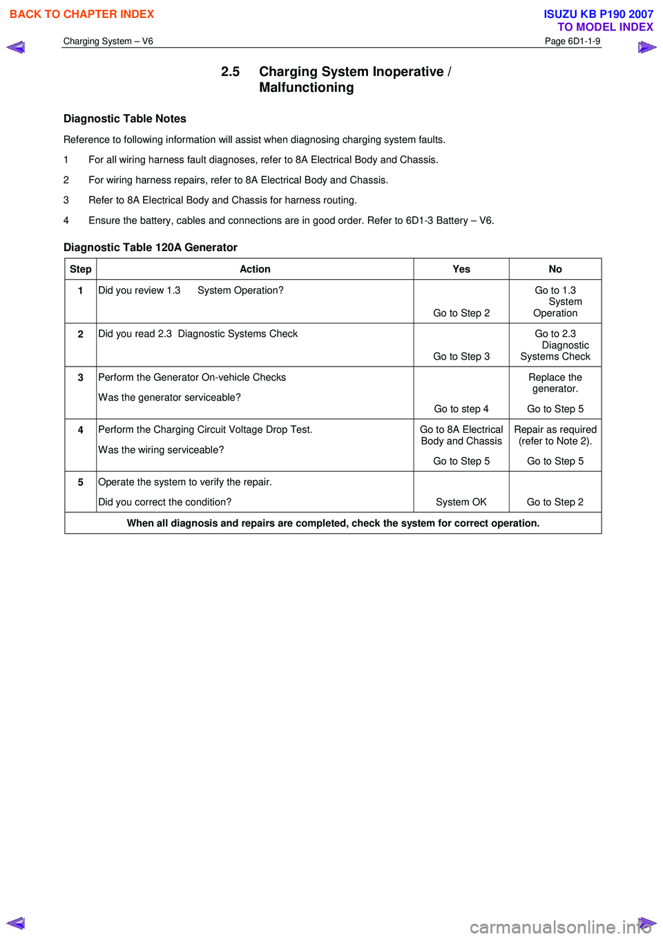 ISUZU KB P190 2007 Workshop Repair Manual Charging System – V6 Page 6D1-1-9
2.5 Charging System Inoperative /
Malfunctioning
Diagnostic Table Notes
Reference to following information will assist when diagnosing charging system faults ISUZU KB P190 2007 Workshop Repair Manual Charging System – V6 Page 6D1-1-9
2.5 Charging System Inoperative /
Malfunctioning
Diagnostic Table Notes
Reference to following information will assist when diagnosing charging system faults