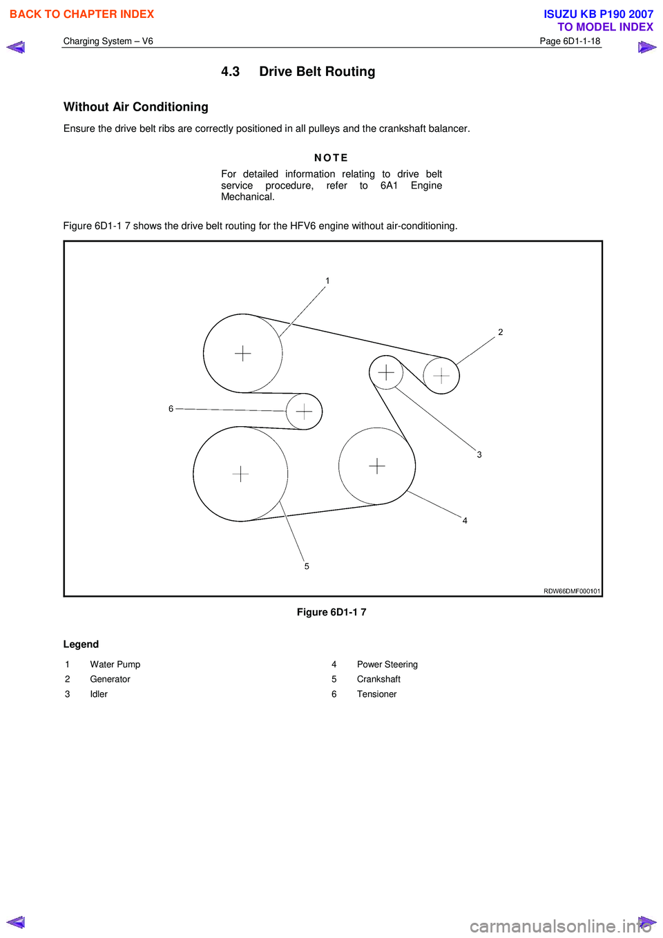 ISUZU KB P190 2007  Workshop Repair Manual Charging System – V6 Page 6D1-1-18 
 
4.3  Drive Belt Routing 
Without Air Conditioning 
Ensure the drive belt ribs are correctly positioned in all pulleys and the crankshaft balancer.  
NOTE 
For d