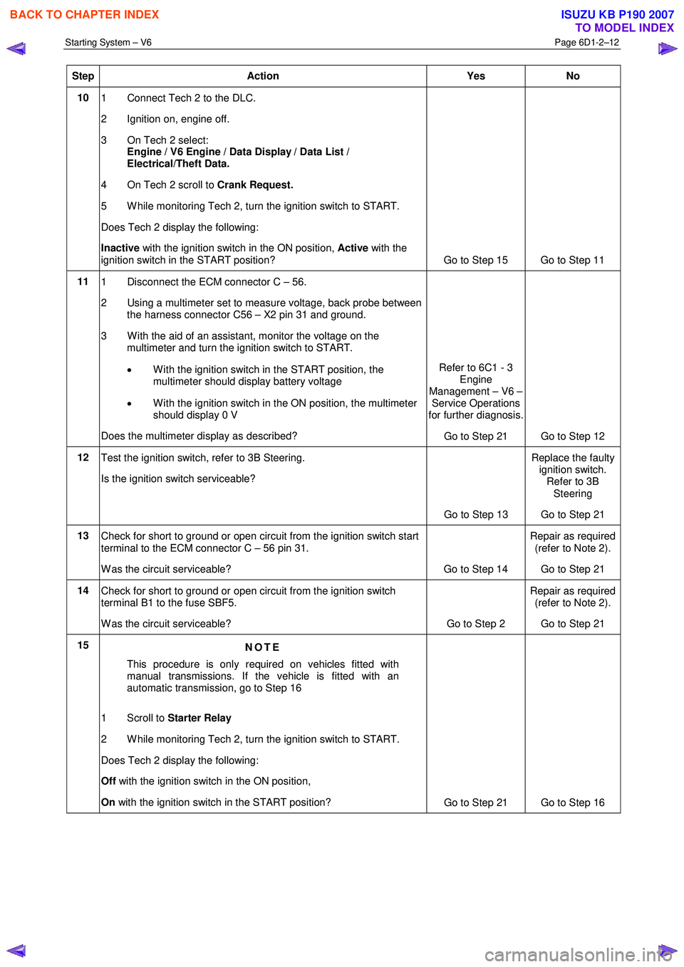 ISUZU KB P190 2007  Workshop Repair Manual Starting System – V6 Page 6D1-2–12 
 
Step Action  Yes No 
10 
1  Connect Tech 2 to the DLC.  
2  Ignition on, engine off.  
3  On Tech 2 select:   Engine / V6 Engine / Data Display / Data List / 