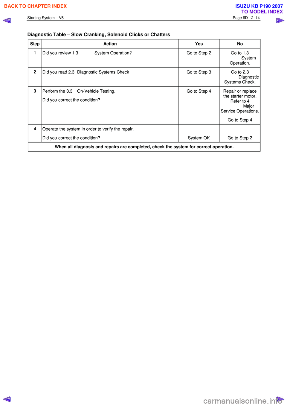 ISUZU KB P190 2007  Workshop Repair Manual Starting System – V6 Page 6D1-2–14 
 
Diagnostic Table – Slow Cranking, Solenoid Clicks or Chatters 
Step Action  Yes No 
1 
Did you review 1.3  System Operation?  Go to Step 2  Go to 1.3
 Syste