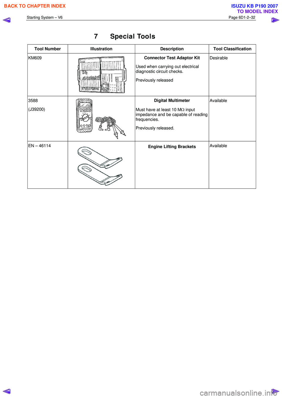 ISUZU KB P190 2007  Workshop Repair Manual Starting System – V6 Page 6D1-2–32 
 
7 Special Tools 
Tool Number Illustration  Description Tool  Classification 
KM609 
 Connector Test Adaptor Kit 
Used when carrying out electrical  
diagnosti