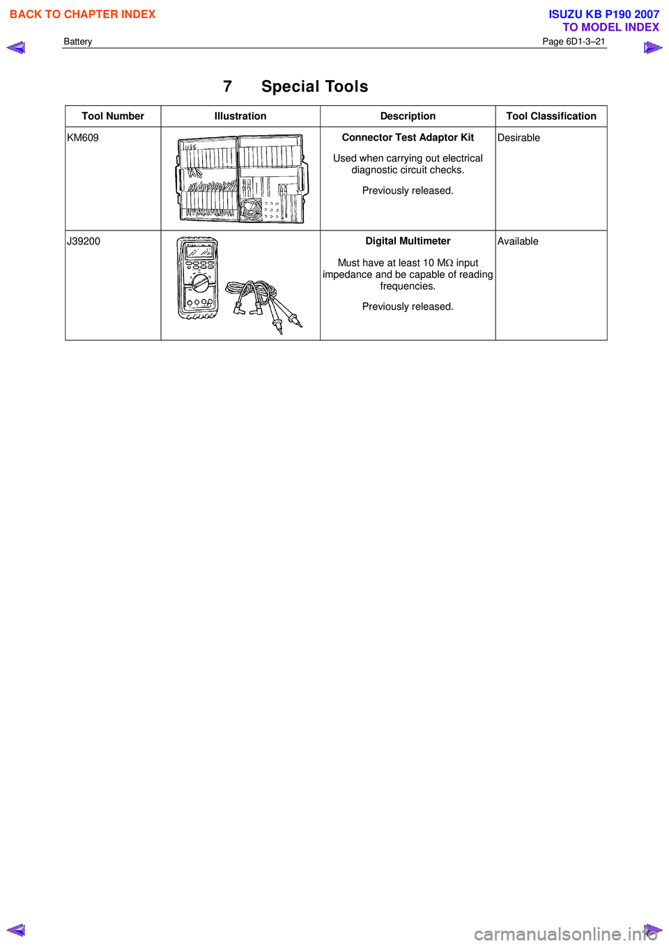 ISUZU KB P190 2007  Workshop Repair Manual Battery Page 6D1-3–21 
 
7 Special Tools 
Tool Number Illustration  Description Tool  Classification 
KM609 Connector Test Adaptor Kit 
Used when carrying out electrical  diagnostic circuit checks. 