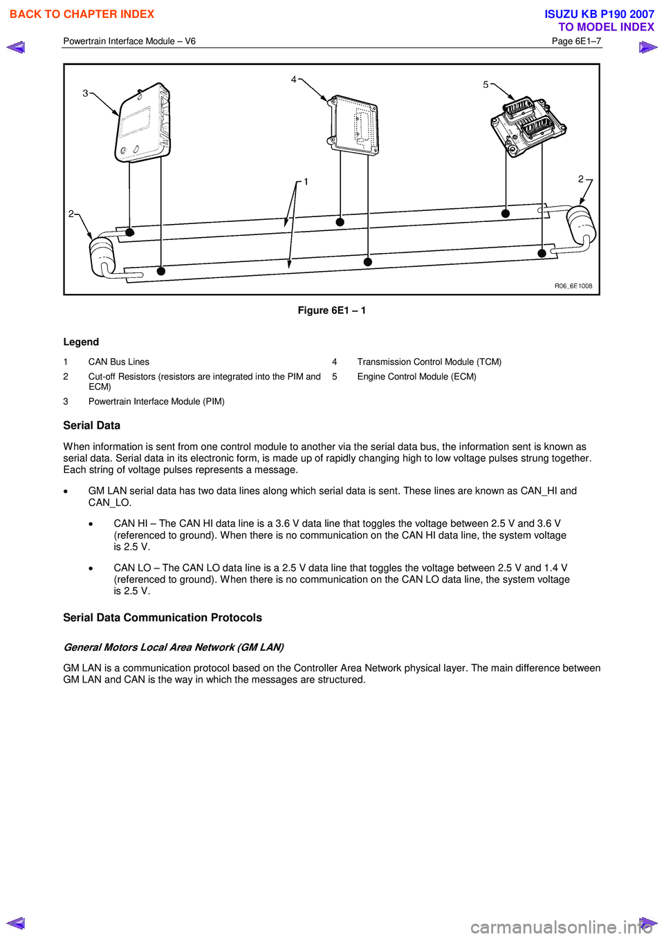 ISUZU KB P190 2007 Workshop Repair Manual Powertrain Interface Module – V6 Page 6E1–7
Figure 6E1 – 1
Legend
1 CAN Bus Lines
2 Cut-off Resistors (resistors are integrated into the PIM and ECM)
3 Powertrain Interface Module ISUZU KB P190 2007 Workshop Repair Manual Powertrain Interface Module – V6 Page 6E1–7
Figure 6E1 – 1
Legend
1 CAN Bus Lines
2 Cut-off Resistors (resistors are integrated into the PIM and ECM)
3 Powertrain Interface Module