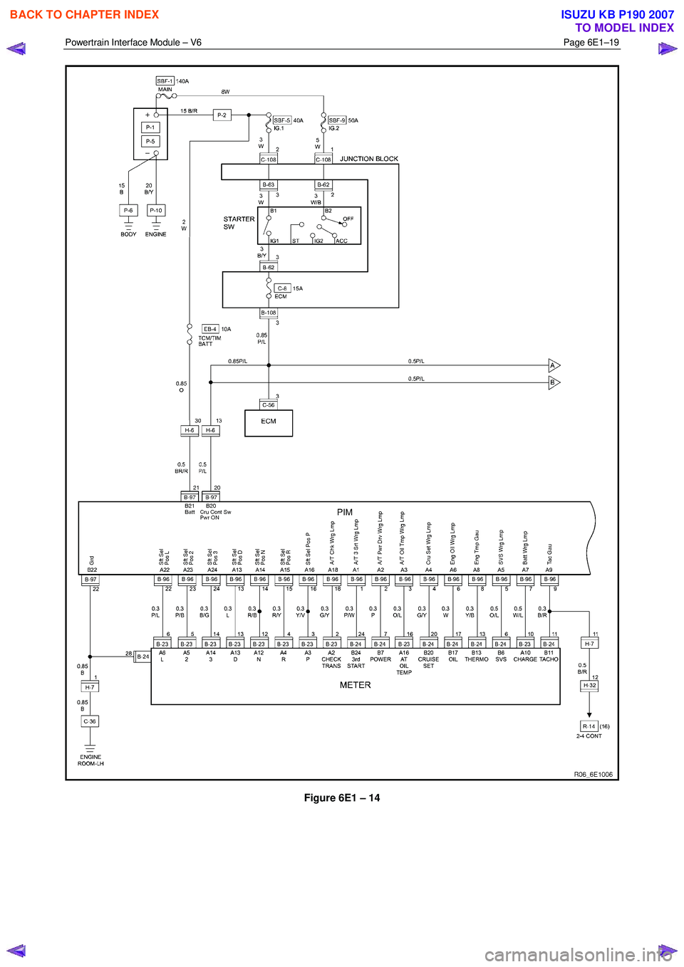 ISUZU KB P190 2007  Workshop Repair Manual Powertrain Interface Module – V6 Page 6E1–19 
 
 
Figure 6E1 – 14 
 
 
BACK TO CHAPTER INDEX
TO MODEL INDEX
ISUZU KB P190 2007 