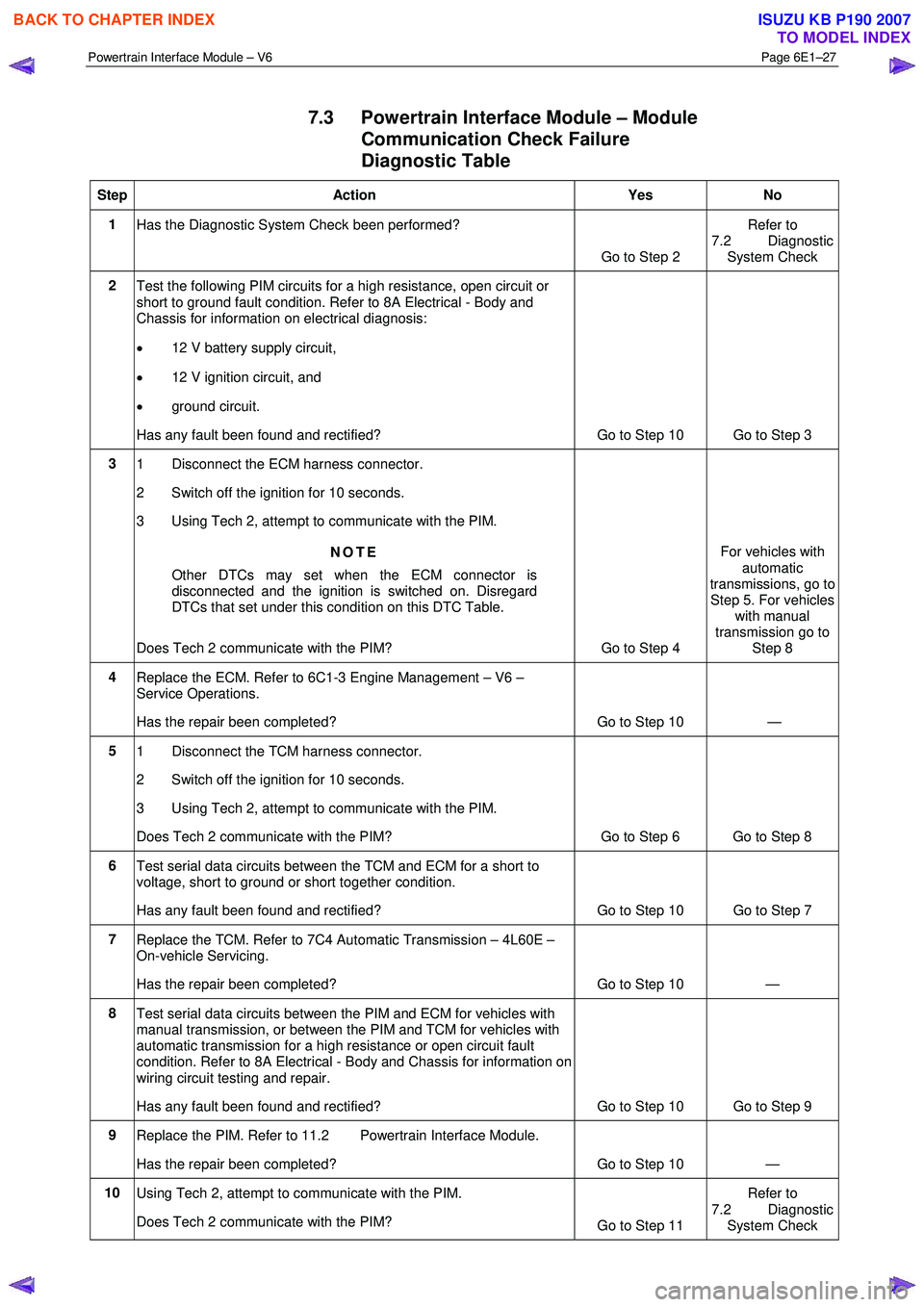 ISUZU KB P190 2007 Workshop Repair Manual Powertrain Interface Module – V6 Page 6E1–27
7.3 Powertrain Interface Module – Module
Communication Check Failure
Diagnostic Table
Step Action Yes No
1
Has the Diagnostic System Chec ISUZU KB P190 2007 Workshop Repair Manual Powertrain Interface Module – V6 Page 6E1–27
7.3 Powertrain Interface Module – Module
Communication Check Failure
Diagnostic Table
Step Action Yes No
1
Has the Diagnostic System Chec