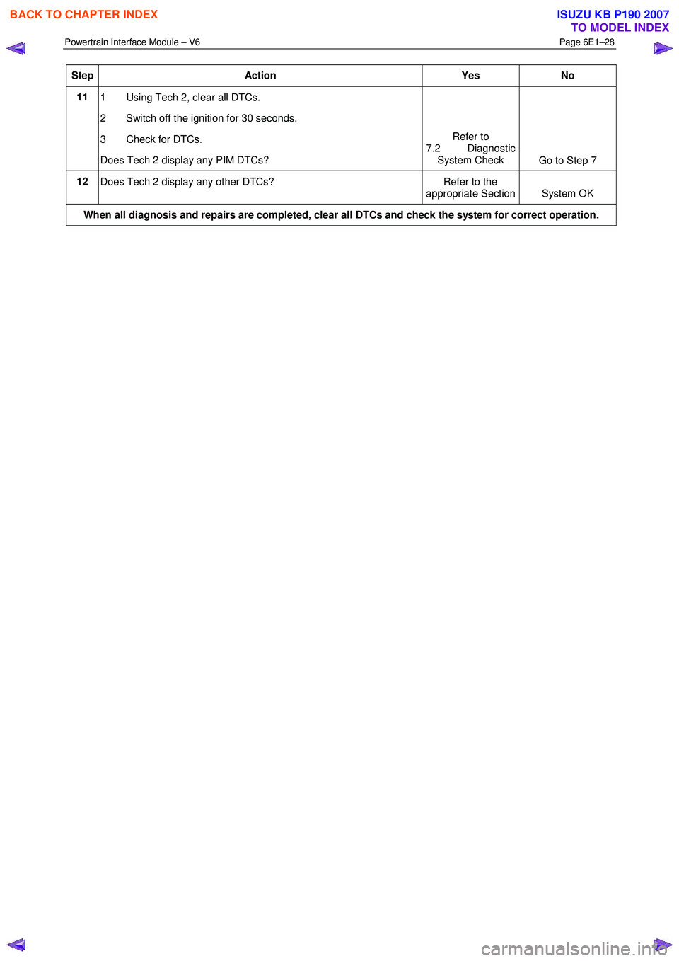 ISUZU KB P190 2007  Workshop Repair Manual Powertrain Interface Module – V6 Page 6E1–28 
 
Step Action  Yes No 
11 
1  Using Tech 2, clear all DTCs.  
2  Switch off the ignition for 30 seconds.  
3  Check for DTCs. 
Does Tech 2 display any