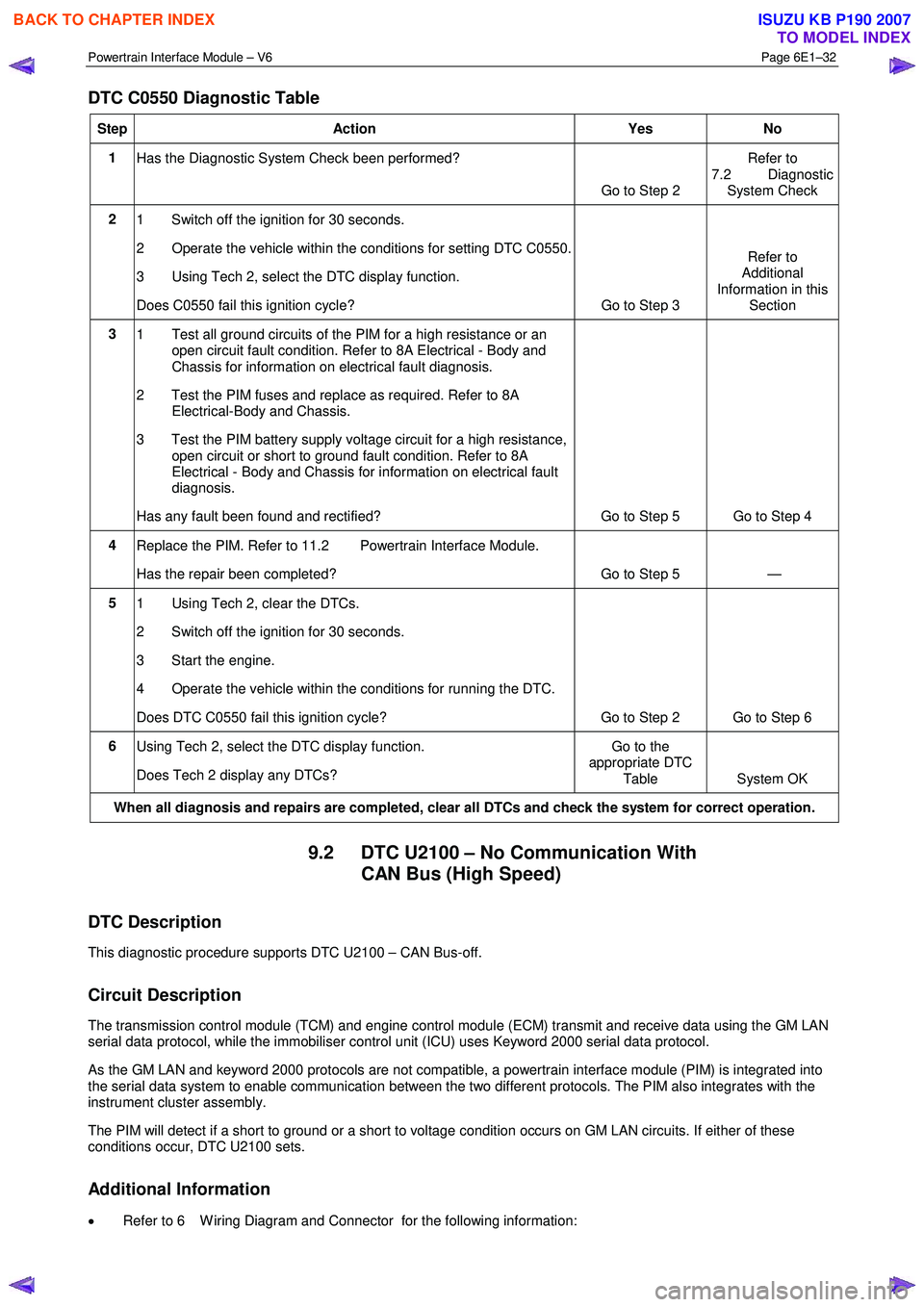 ISUZU KB P190 2007  Workshop Repair Manual Powertrain Interface Module – V6 Page 6E1–32 
 
DTC C0550 Diagnostic Table 
Step Action  Yes No 
1 
Has the Diagnostic System Check been performed? 
Go to Step 2 Refer to 
7.2 Diagnostic  System C