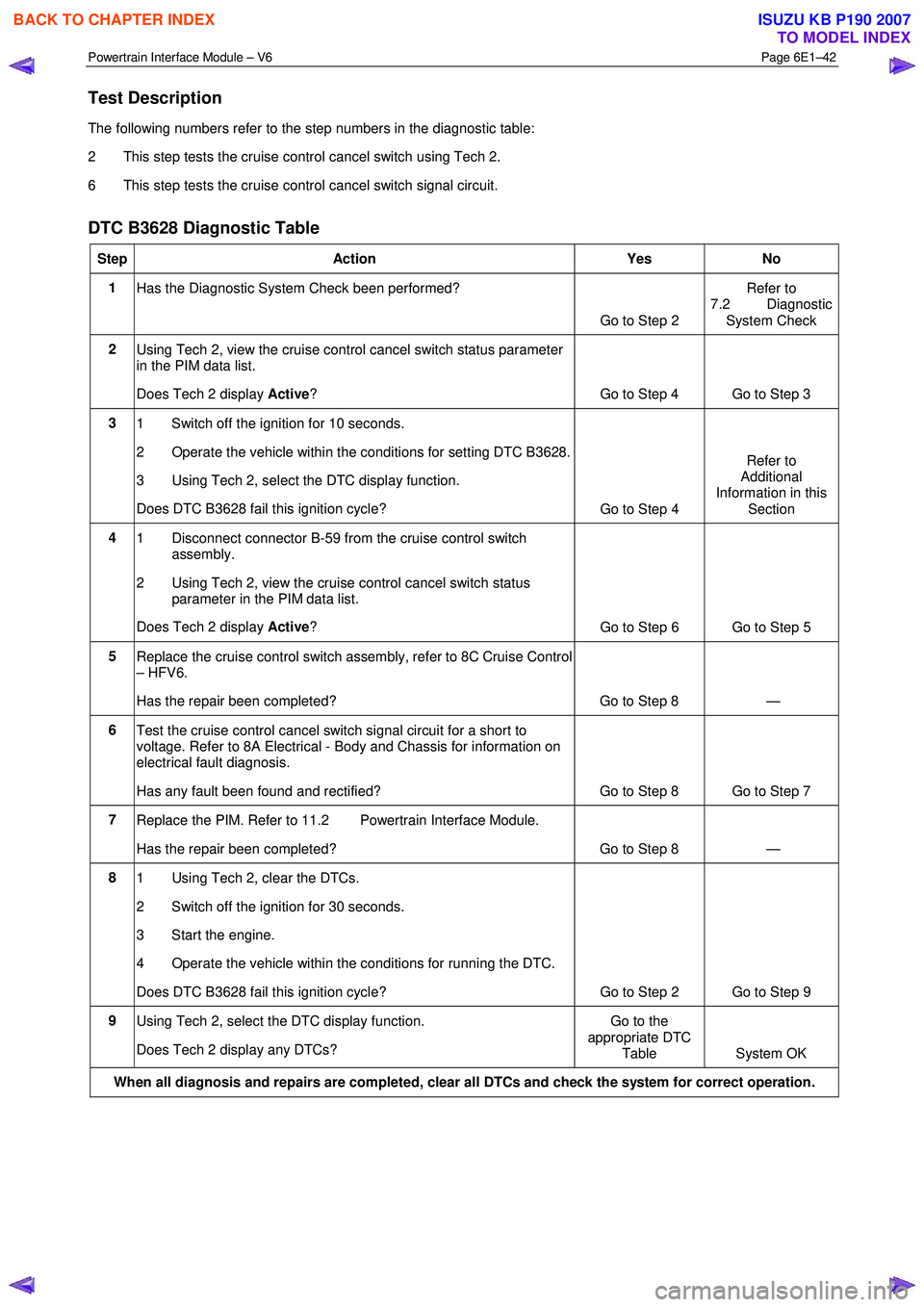 ISUZU KB P190 2007  Workshop Repair Manual Powertrain Interface Module – V6 Page 6E1–42 
 
Test Description 
The following numbers refer to the step numbers in the diagnostic table:  
2  This step tests the cruise control cancel switch usi