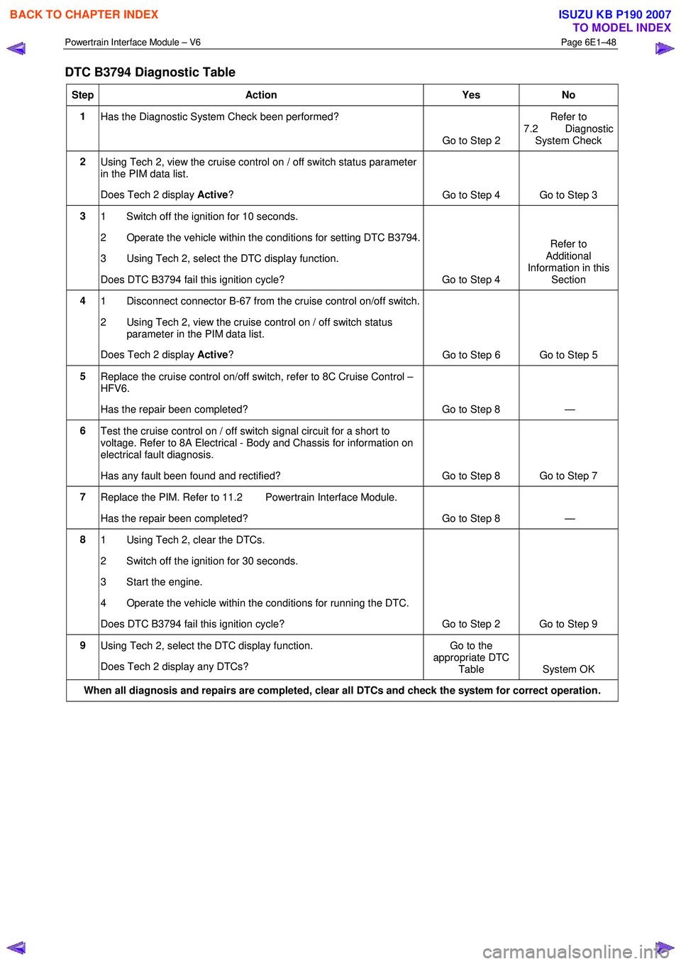 ISUZU KB P190 2007 Workshop Repair Manual Powertrain Interface Module – V6 Page 6E1–48
DTC B3794 Diagnostic Table
Step Action Yes No
1
Has the Diagnostic System Check been performed?
Go to Step 2 Refer to
7.2 Diagnostic System C ISUZU KB P190 2007 Workshop Repair Manual Powertrain Interface Module – V6 Page 6E1–48
DTC B3794 Diagnostic Table
Step Action Yes No
1
Has the Diagnostic System Check been performed?
Go to Step 2 Refer to
7.2 Diagnostic System C